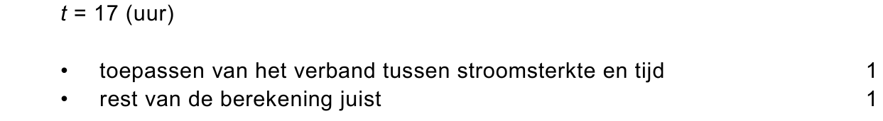 beoordelingsmodel vraag 25