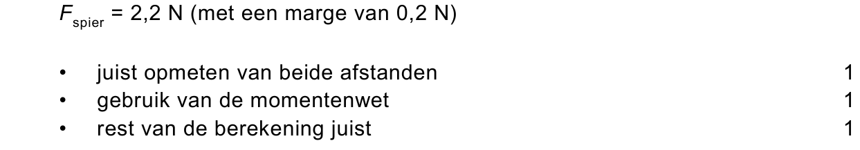beoordelingsmodel vraag 39
