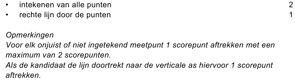 beoordelingsmodel vraag 3