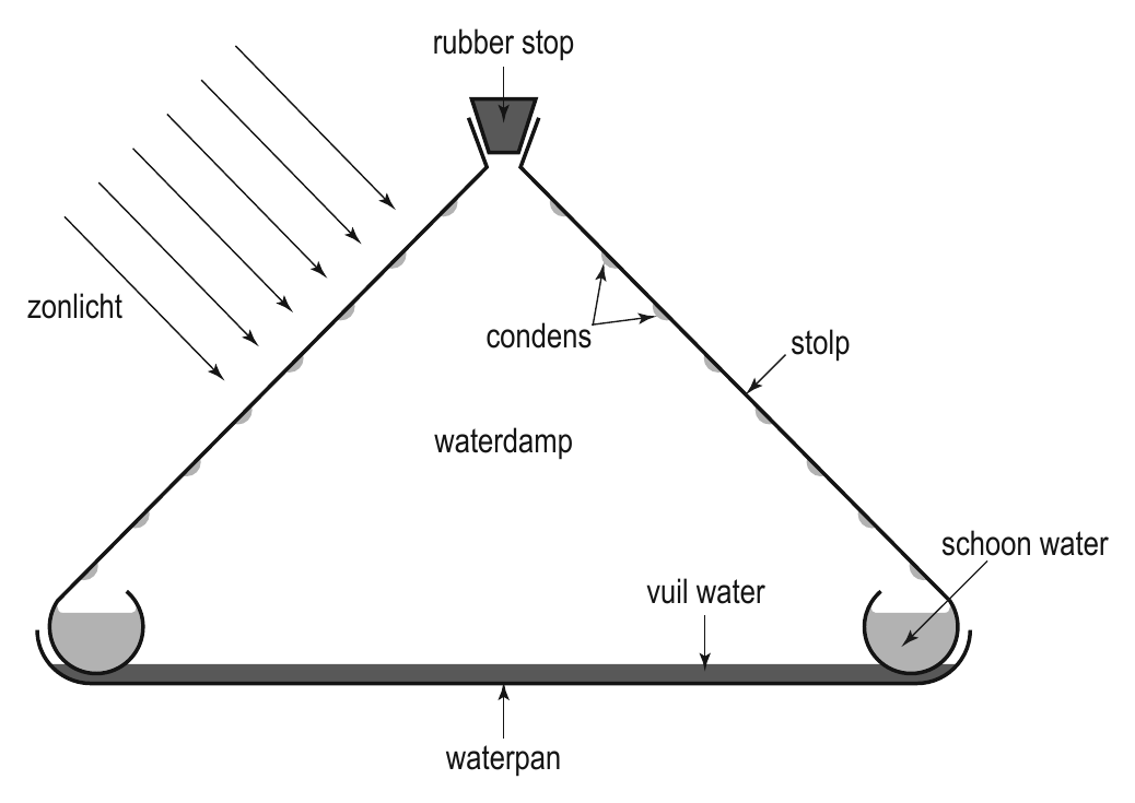 rubber stop zonlicht condens stolp waterdamp schoon water vuil water waterpan