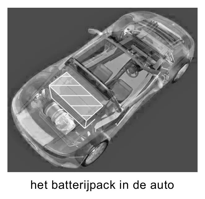het batterijpack in de auto