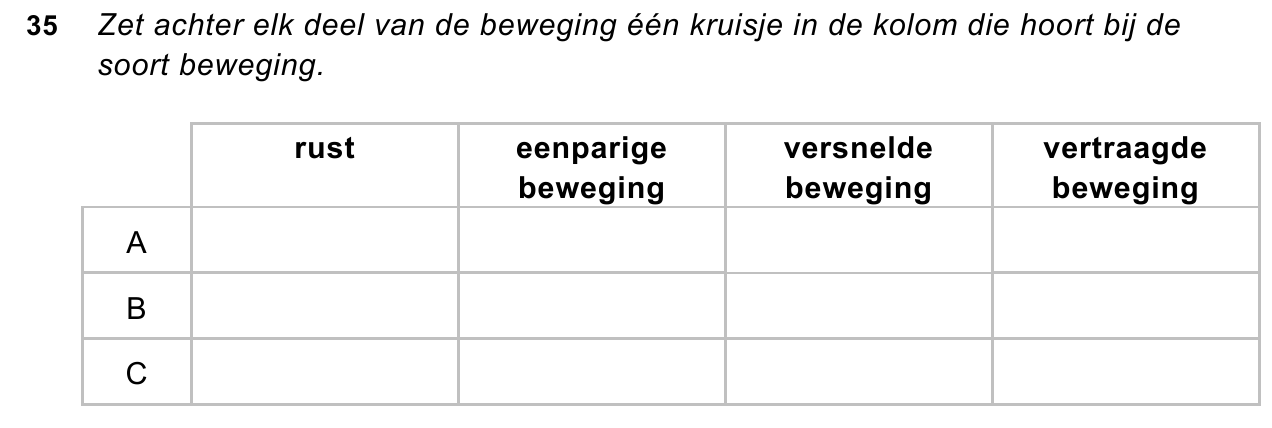 uitwerkbijlage bij vraag 35