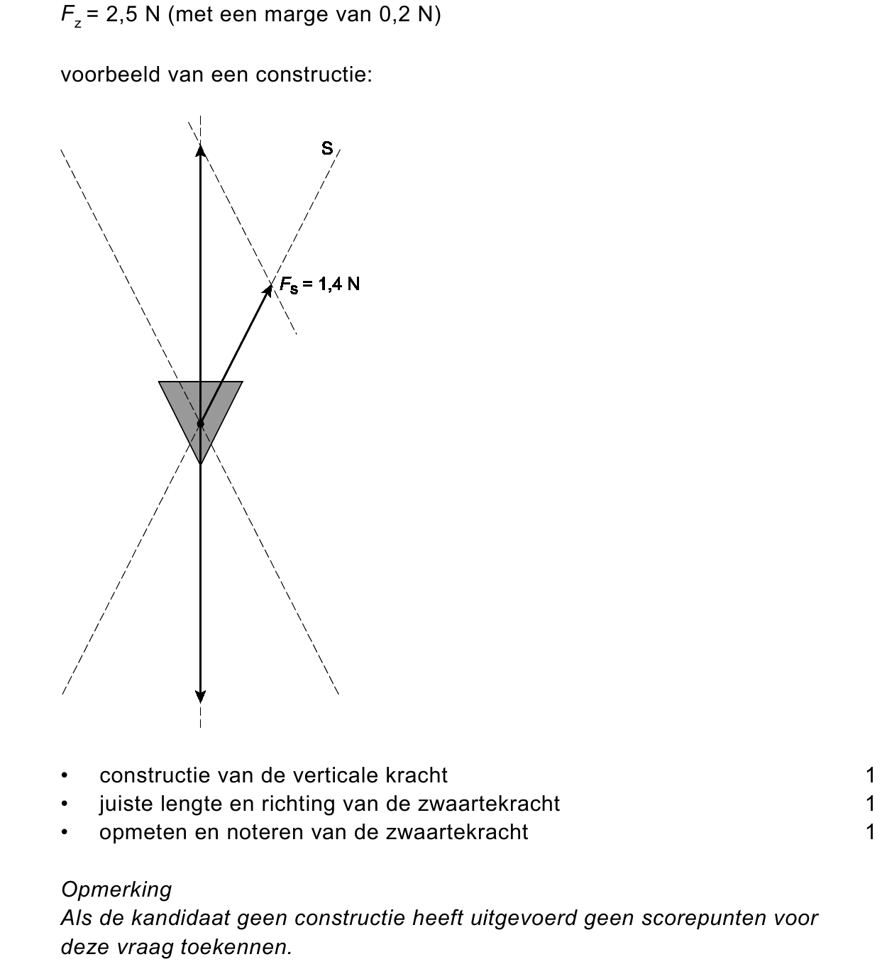beoordelingsmodel vraag 34