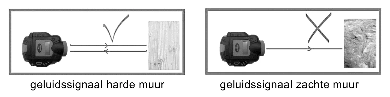 geluidssignaal harde muur geluidssignaal zachte muur