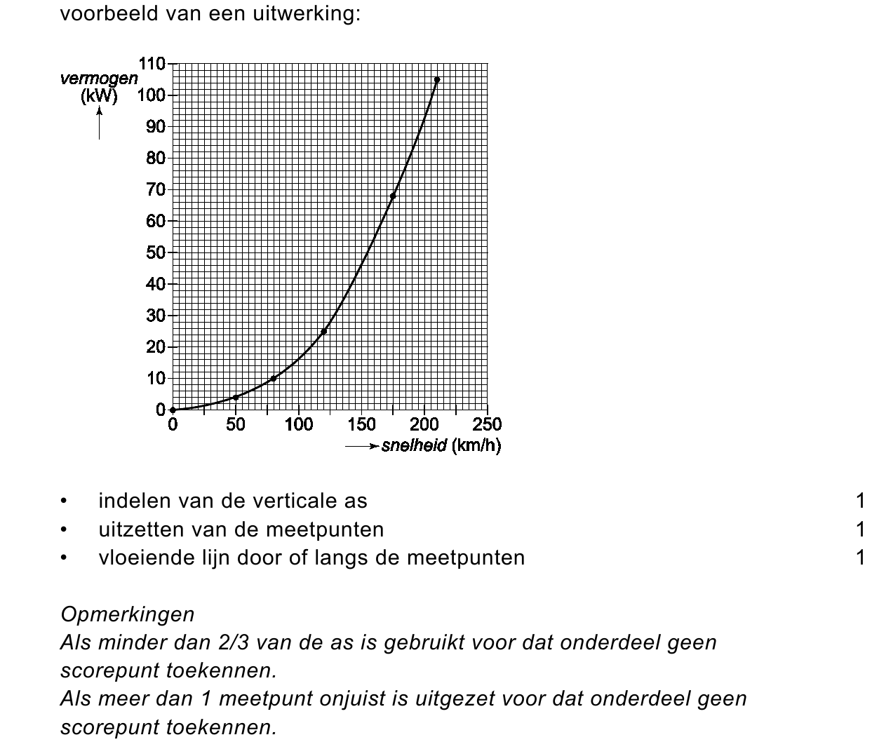 beoordelingsmodel vraag 16