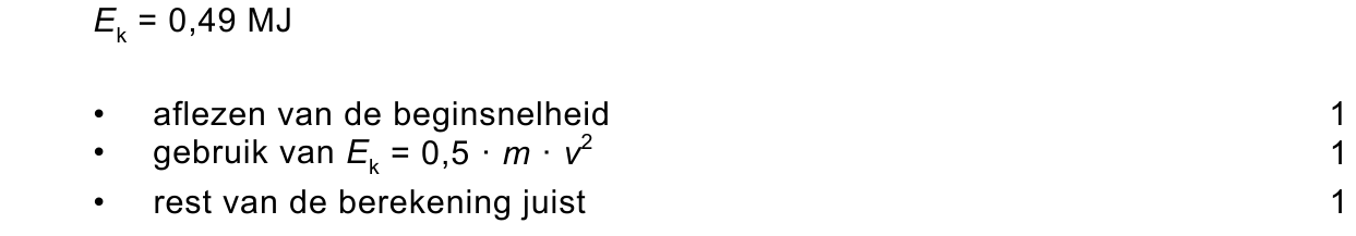 beoordelingsmodel vraag 24