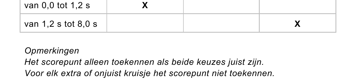 beoordelingsmodel vraag 25