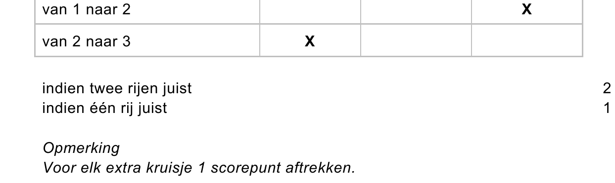 beoordelingsmodel vraag 4