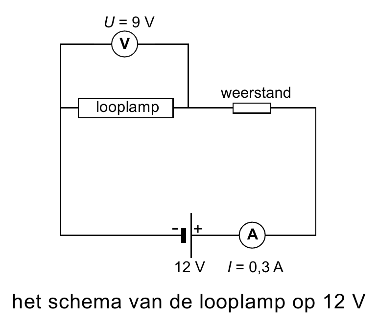 V A - + U = 9 V weerstand looplamp 12 V I = 0,3 A het schema van de looplamp op 12 V