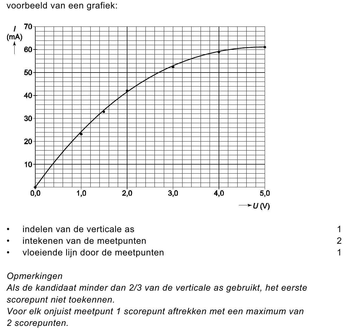 beoordelingsmodel vraag 2