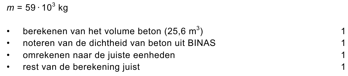 beoordelingsmodel vraag 23