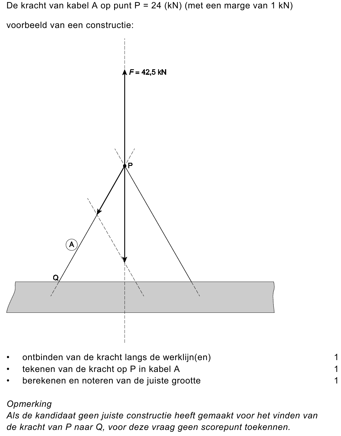 beoordelingsmodel vraag 25