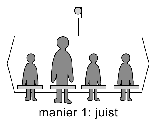 manier 1: juist