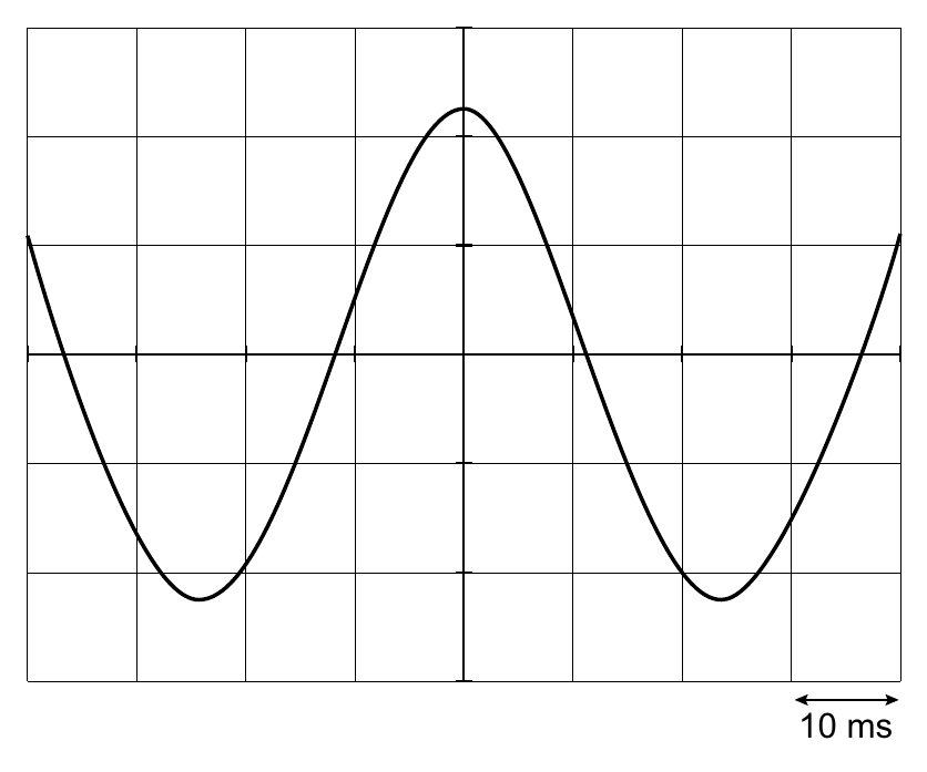 10 ms