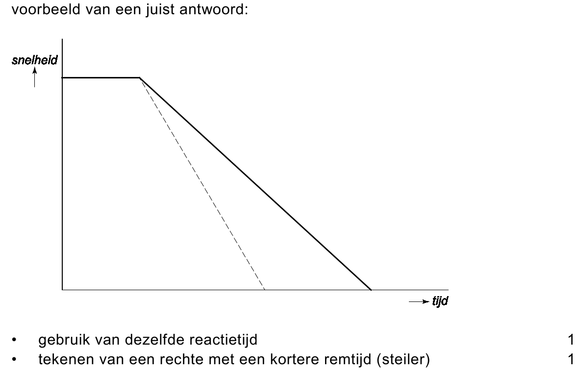 beoordelingsmodel vraag 13