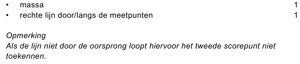 beoordelingsmodel vraag 18