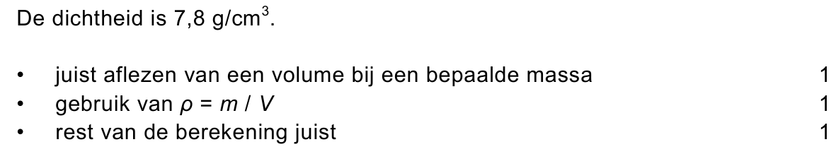 beoordelingsmodel vraag 19
