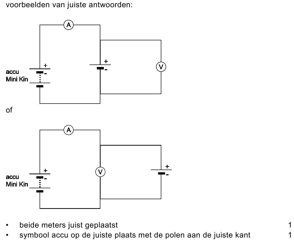 beoordelingsmodel vraag 29