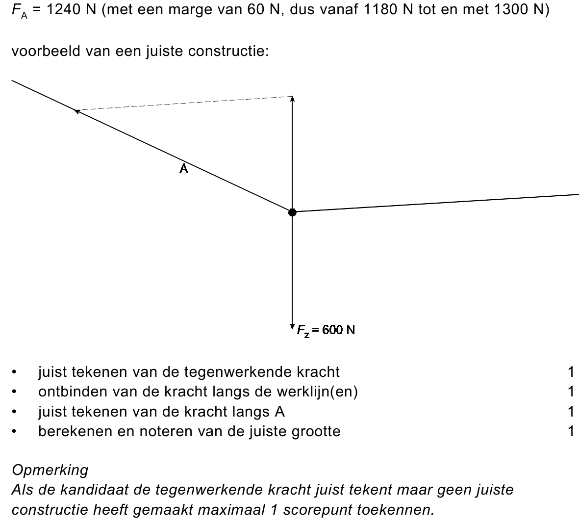 beoordelingsmodel vraag 31