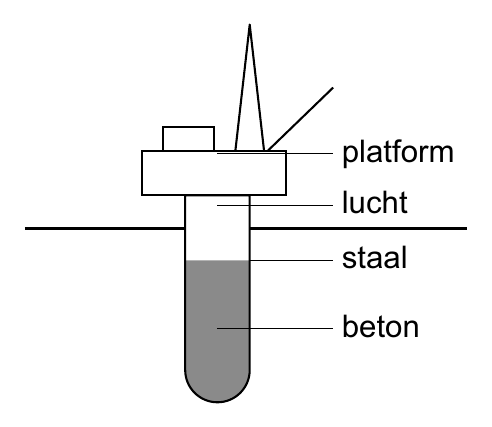 platform lucht staal beton