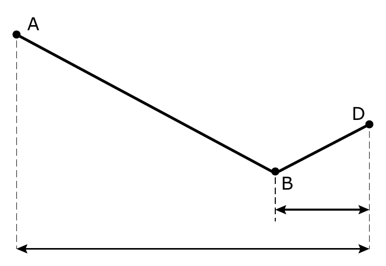 A D B