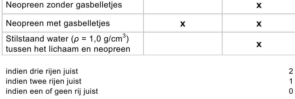 beoordelingsmodel vraag 1