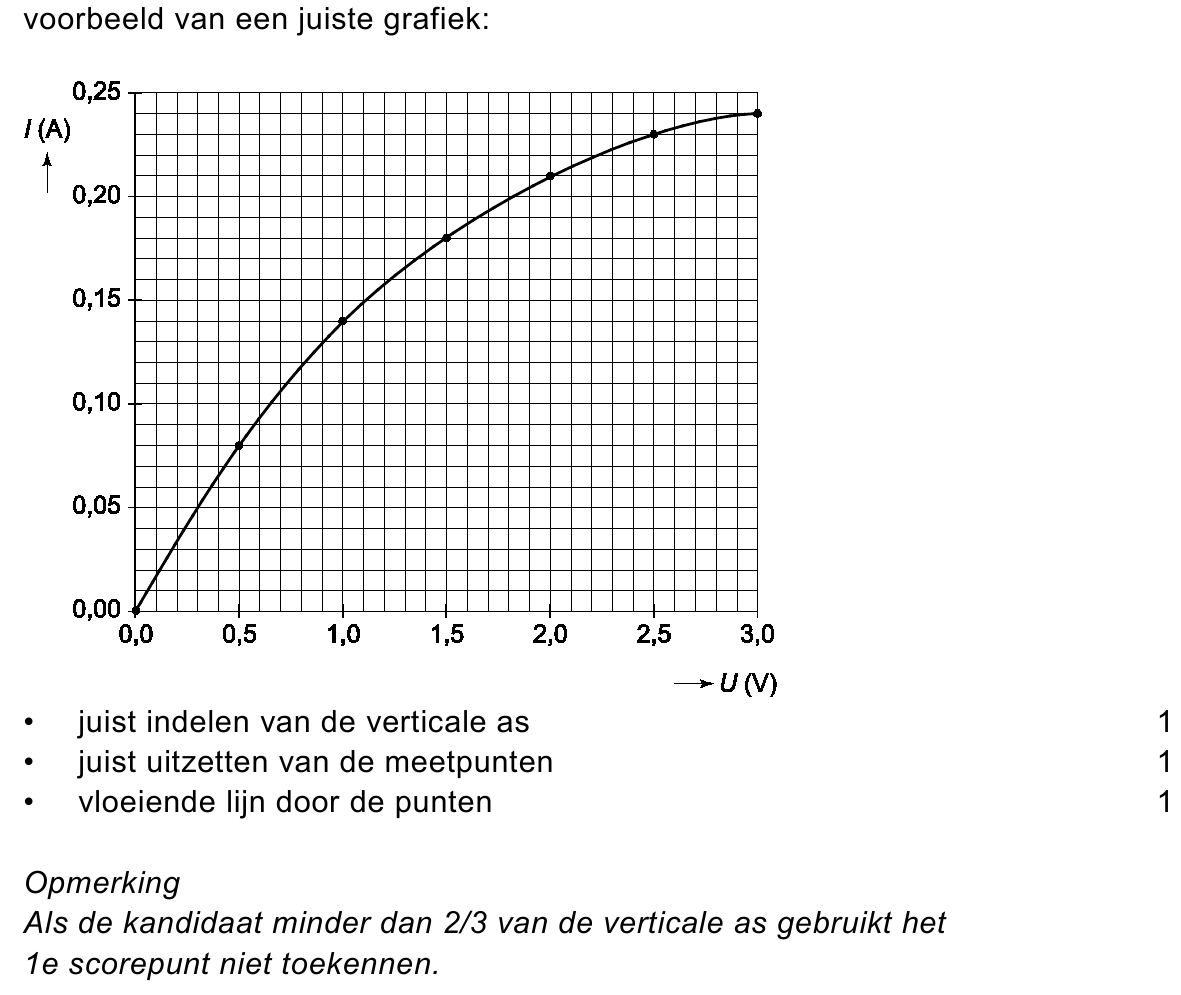 beoordelingsmodel vraag 33