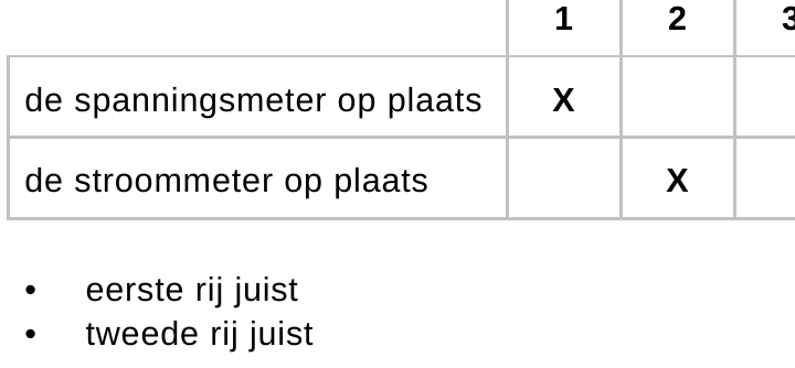 beoordelingsmodel vraag 31