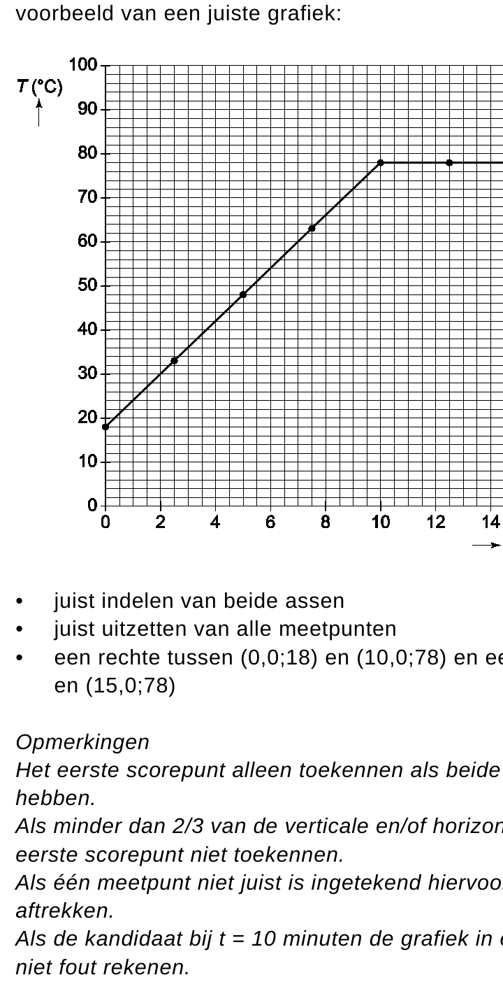 beoordelingsmodel vraag 38
