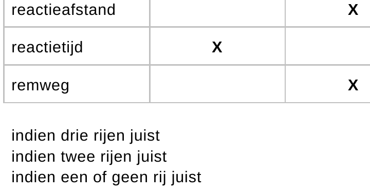 beoordelingsmodel vraag 7