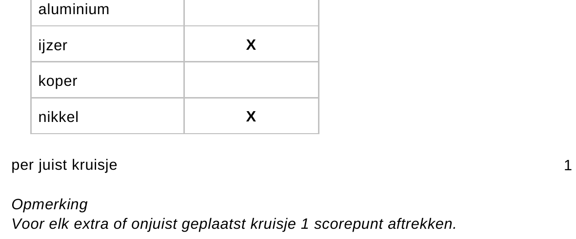 beoordelingsmodel vraag 11