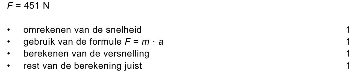 beoordelingsmodel vraag 19