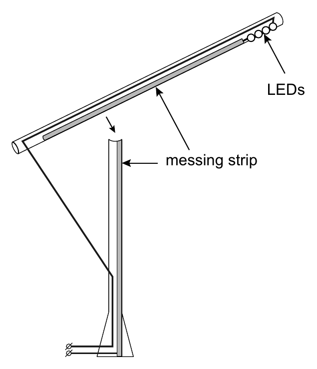 LEDs messing strip