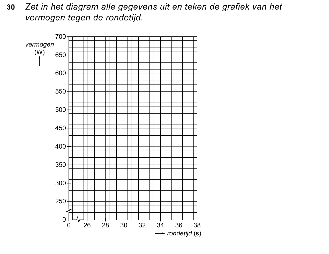 uitwerkbijlage bij vraag 30