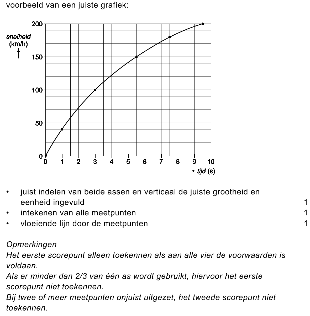 beoordelingsmodel vraag 40