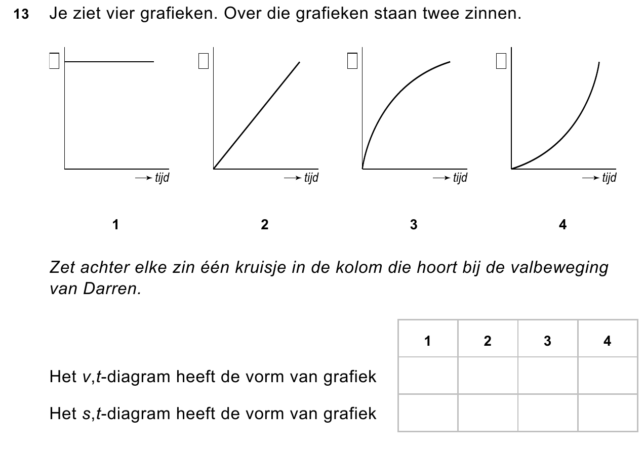 uitwerkbijlage bij vraag 13