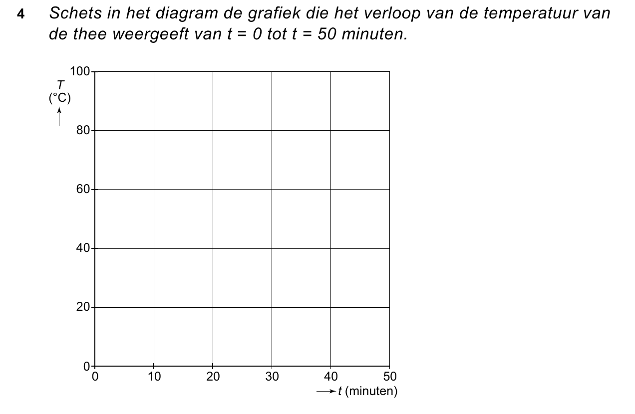 uitwerkbijlage bij vraag 4