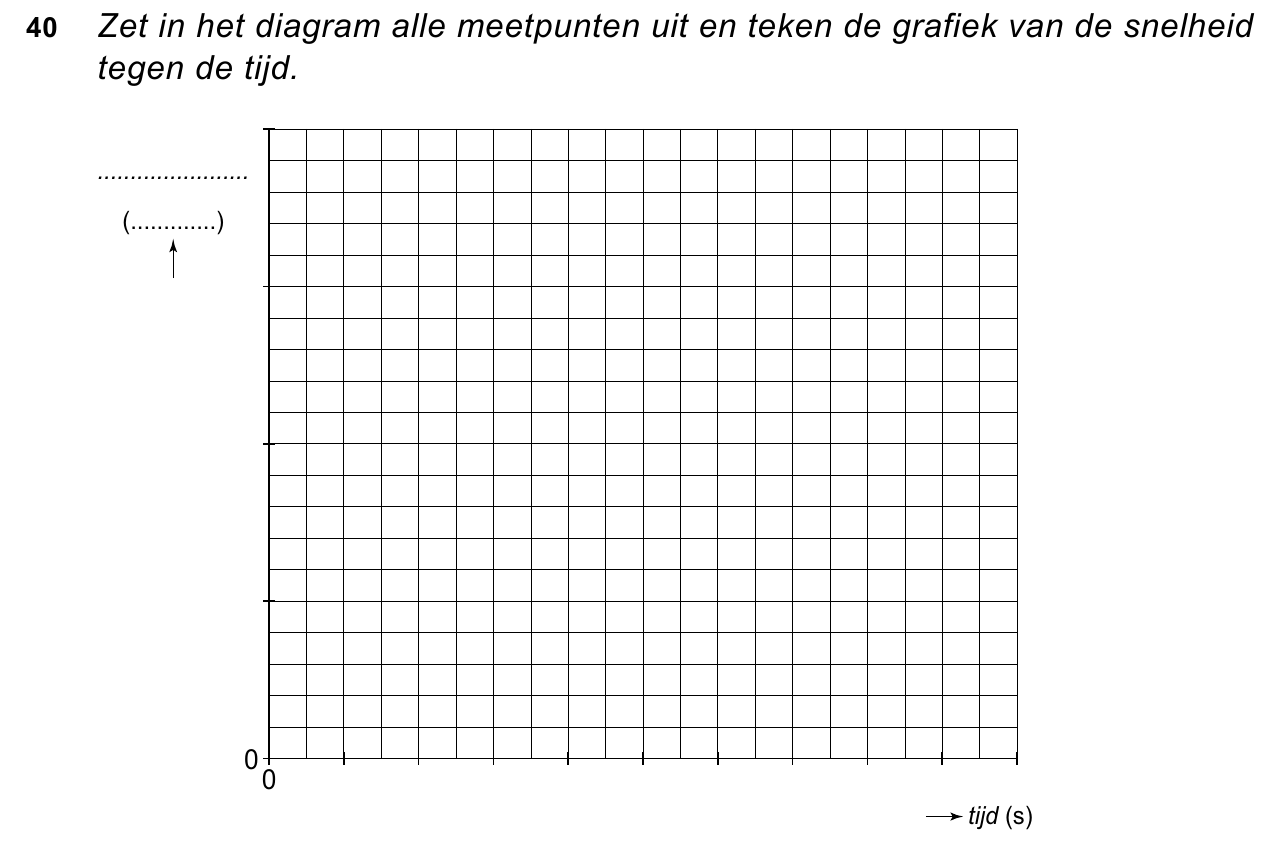 uitwerkbijlage bij vraag 40