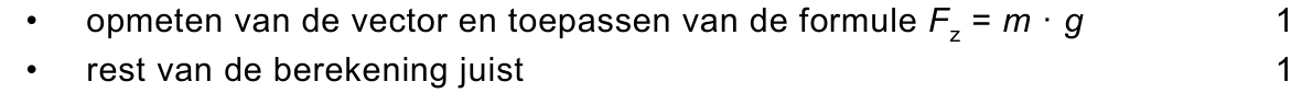 beoordelingsmodel vraag 17