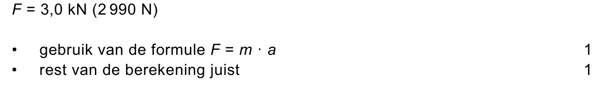 beoordelingsmodel vraag 24