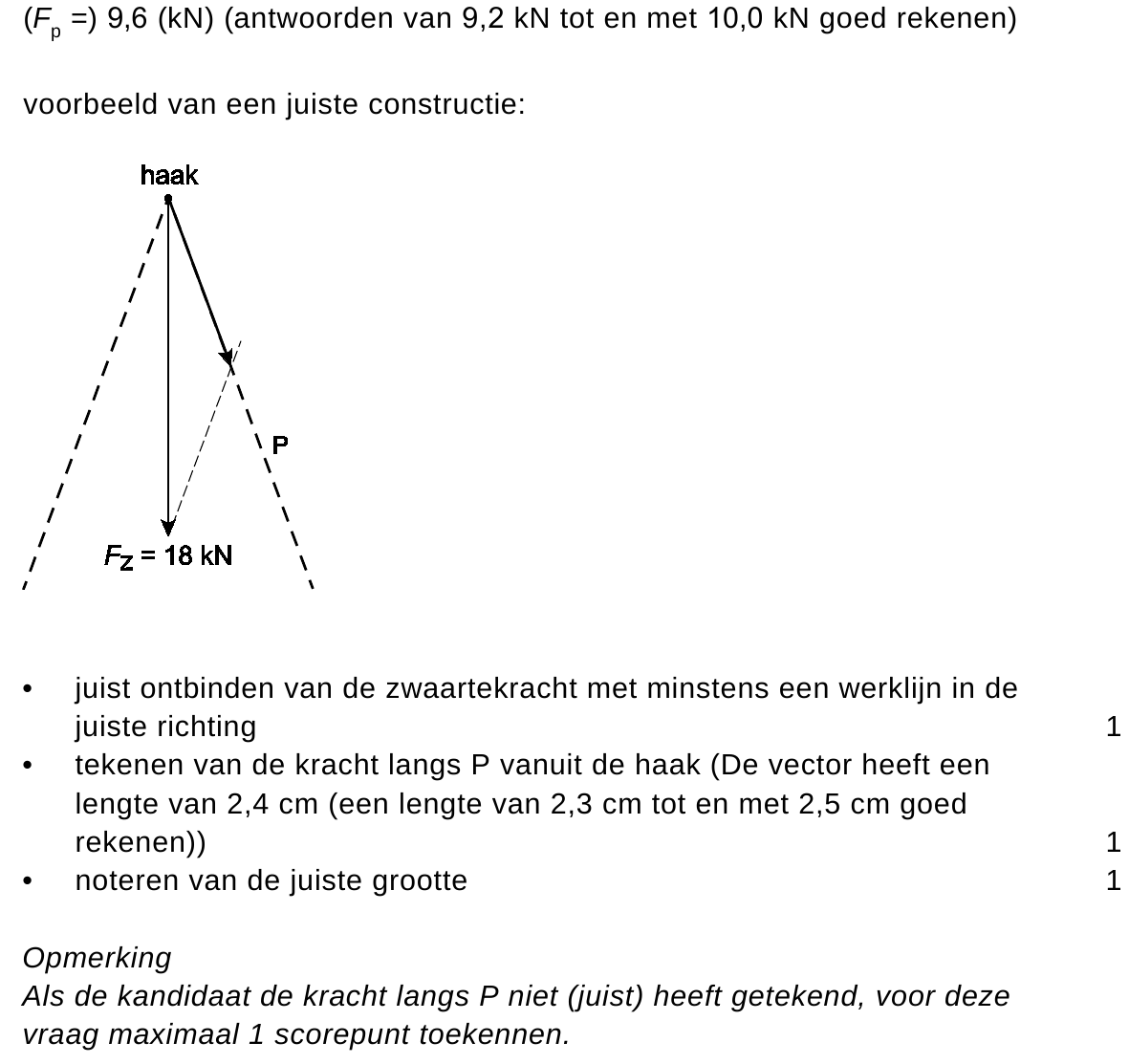 beoordelingsmodel vraag 21