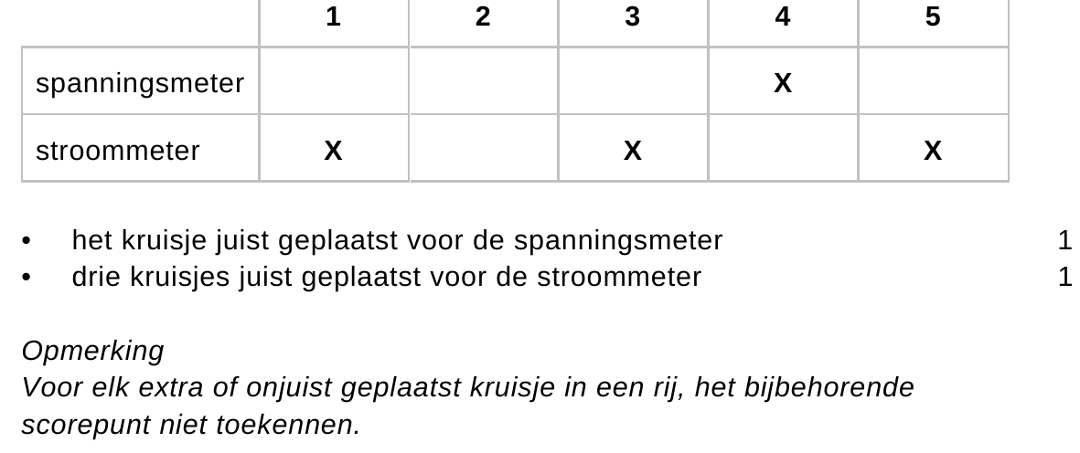 beoordelingsmodel vraag 25