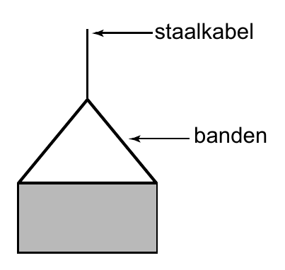 staalkabel banden