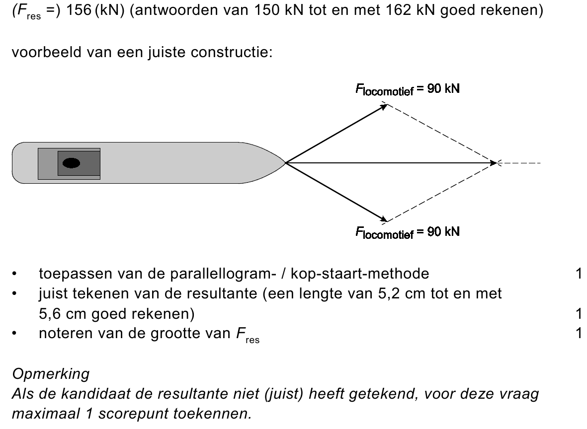 beoordelingsmodel vraag 26