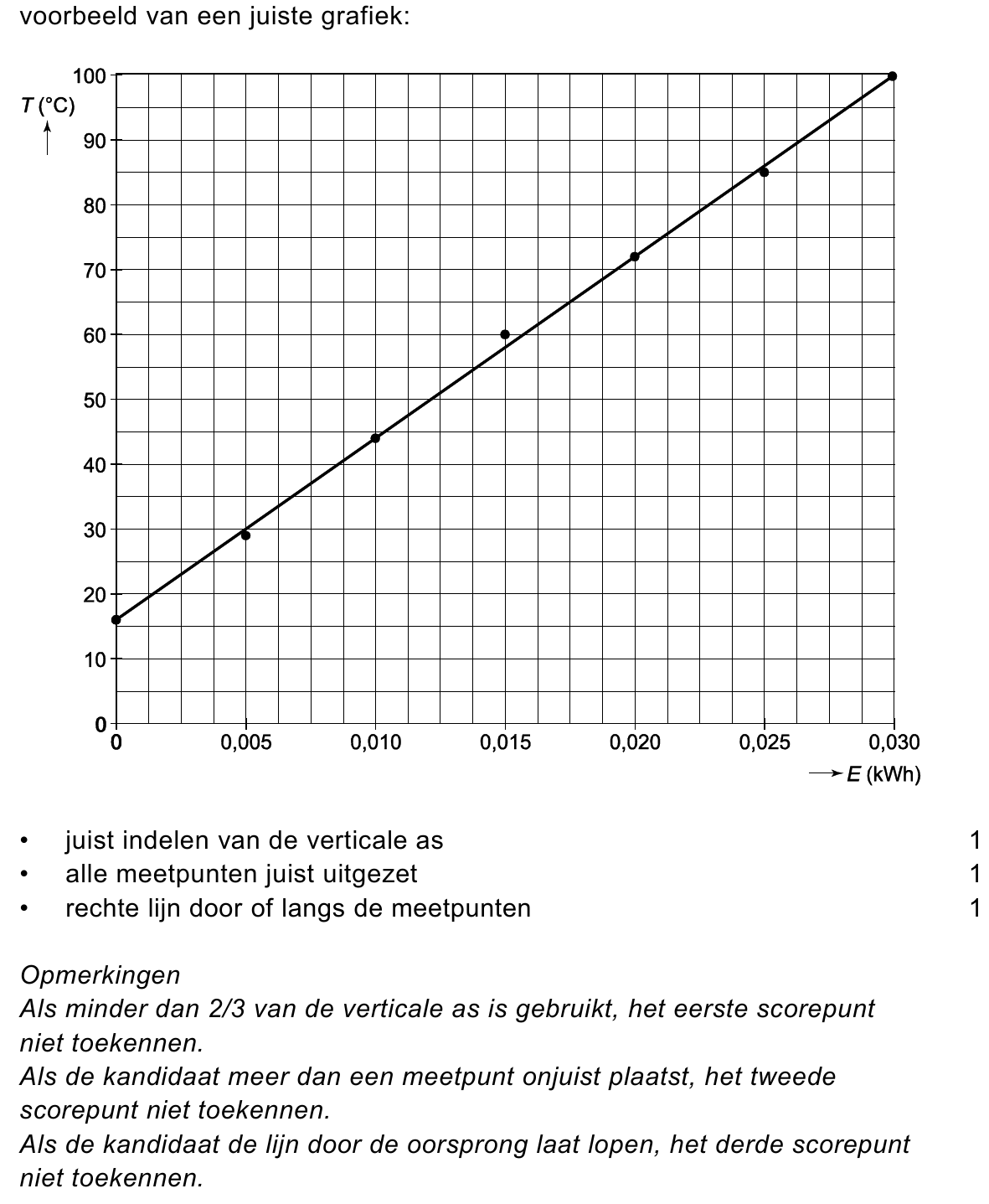 beoordelingsmodel vraag 35