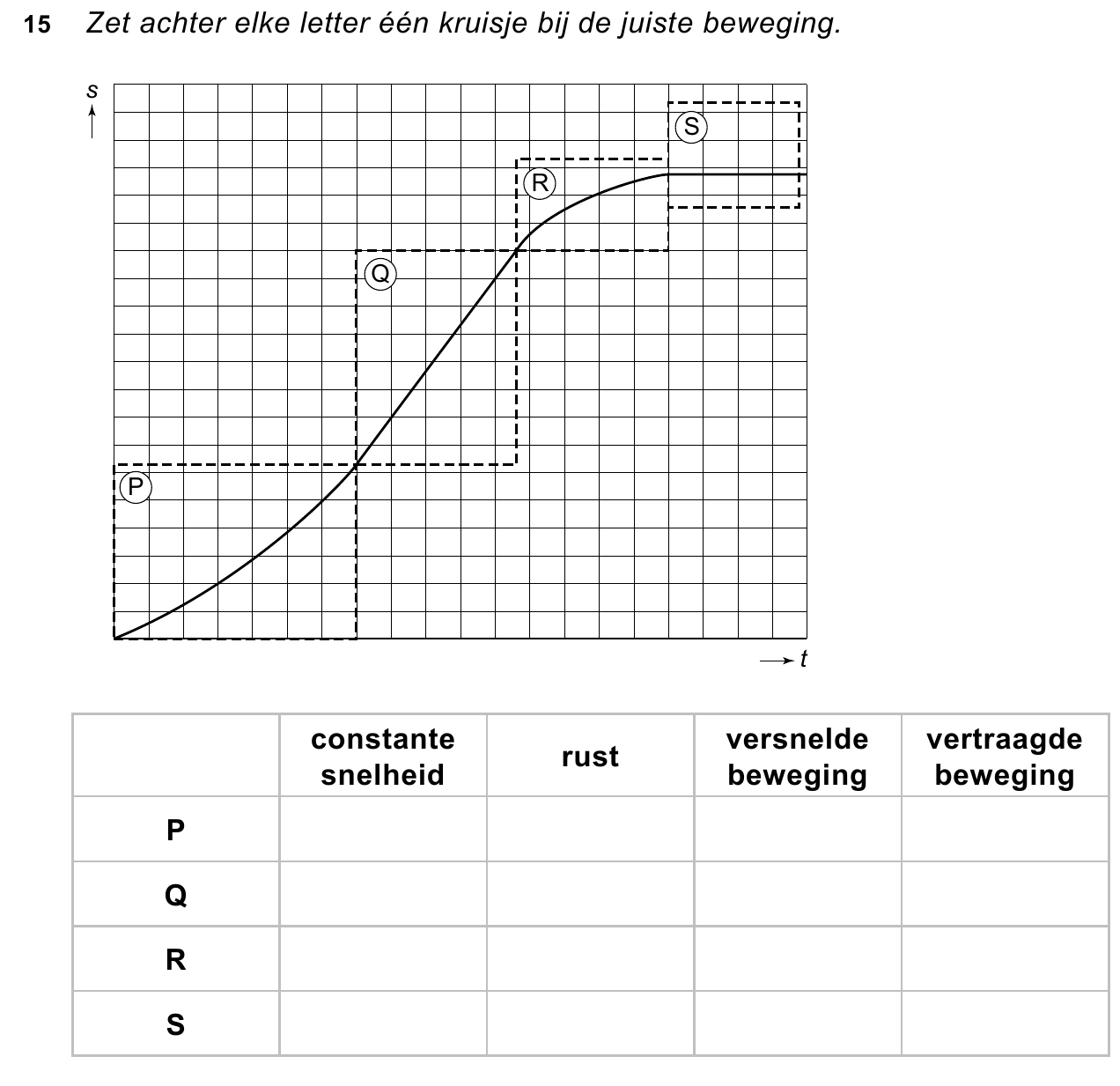 uitwerkbijlage bij vraag 15