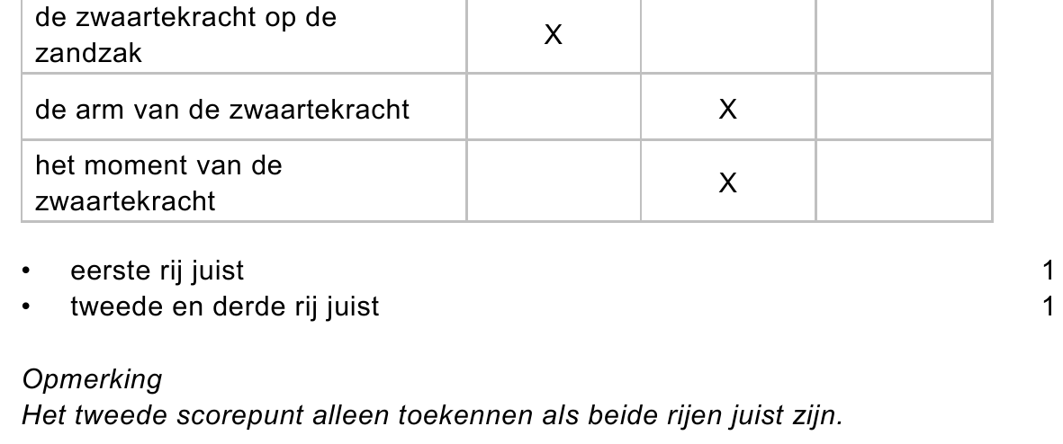 beoordelingsmodel vraag 14