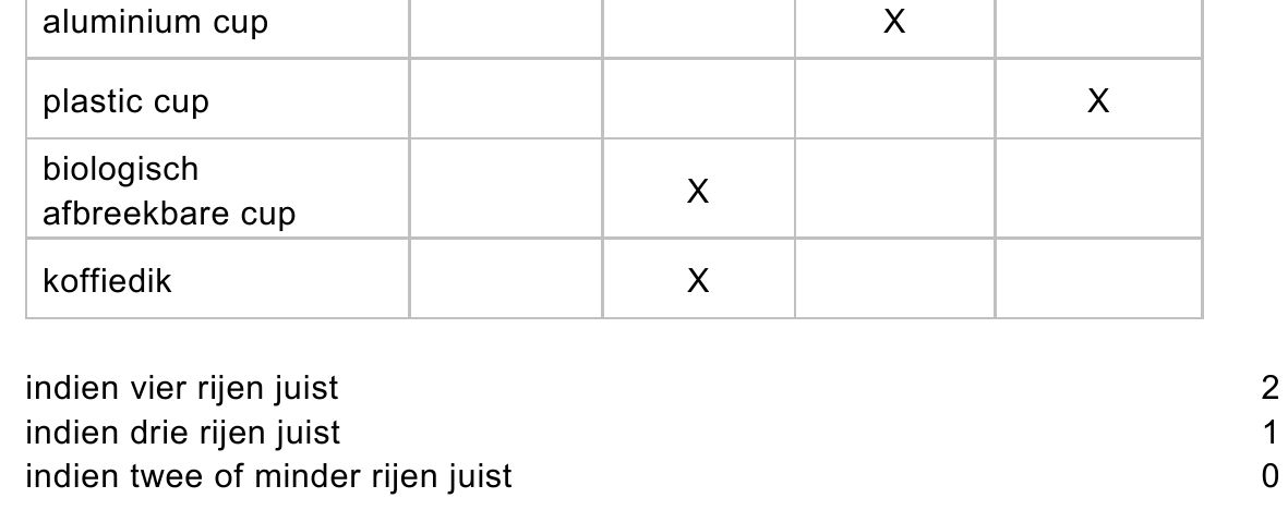 beoordelingsmodel vraag 39