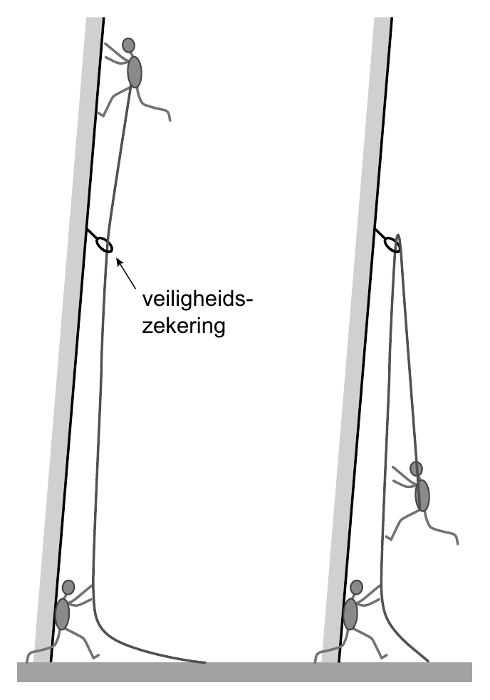 veiligheids- zekering