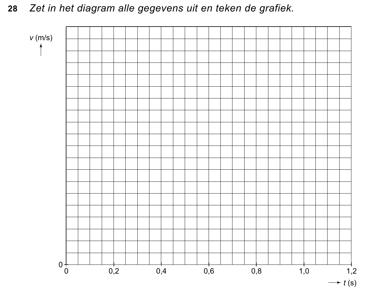 uitwerkbijlage bij vraag 28